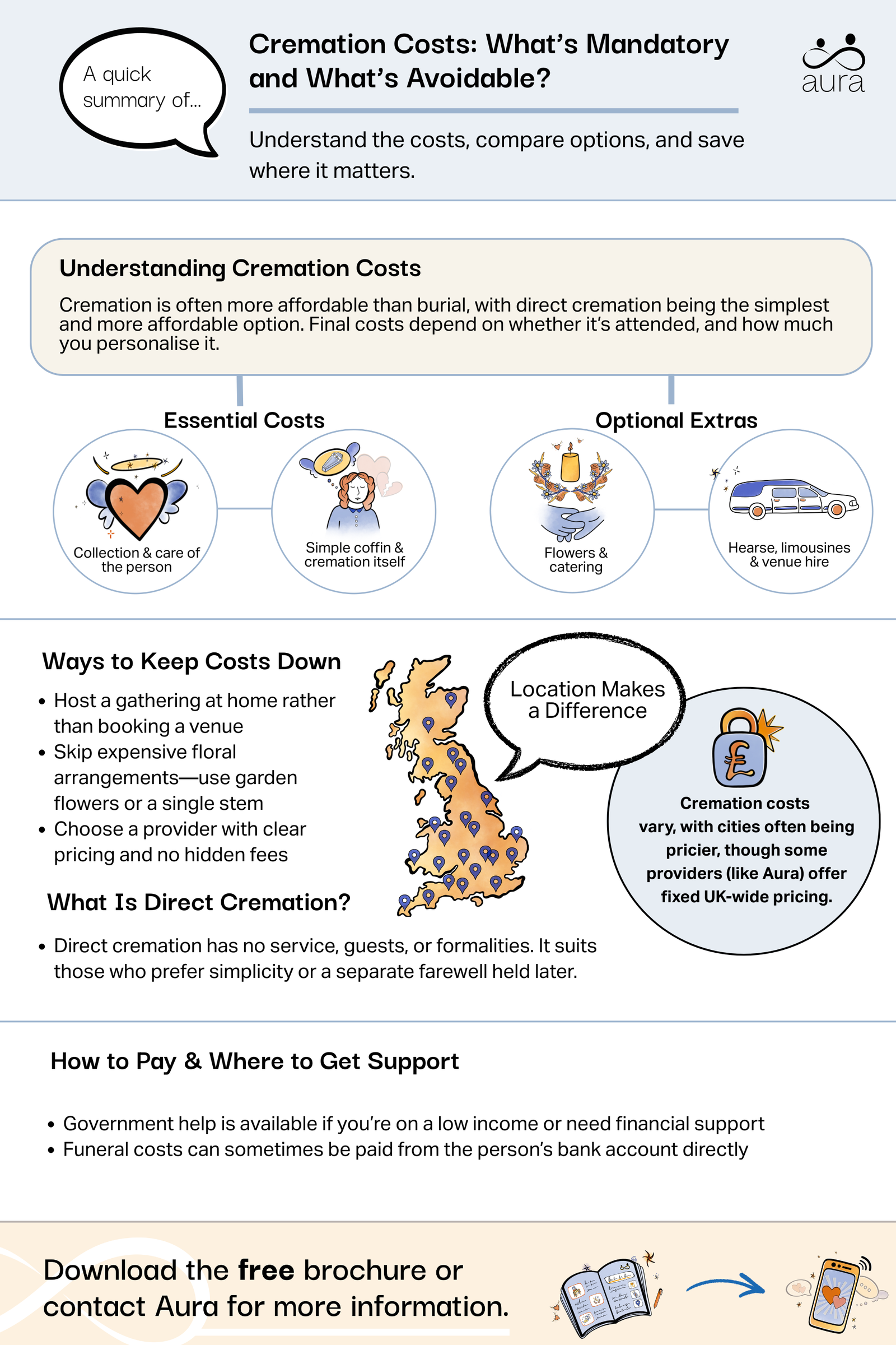 Cremation costs whats mandatory.png