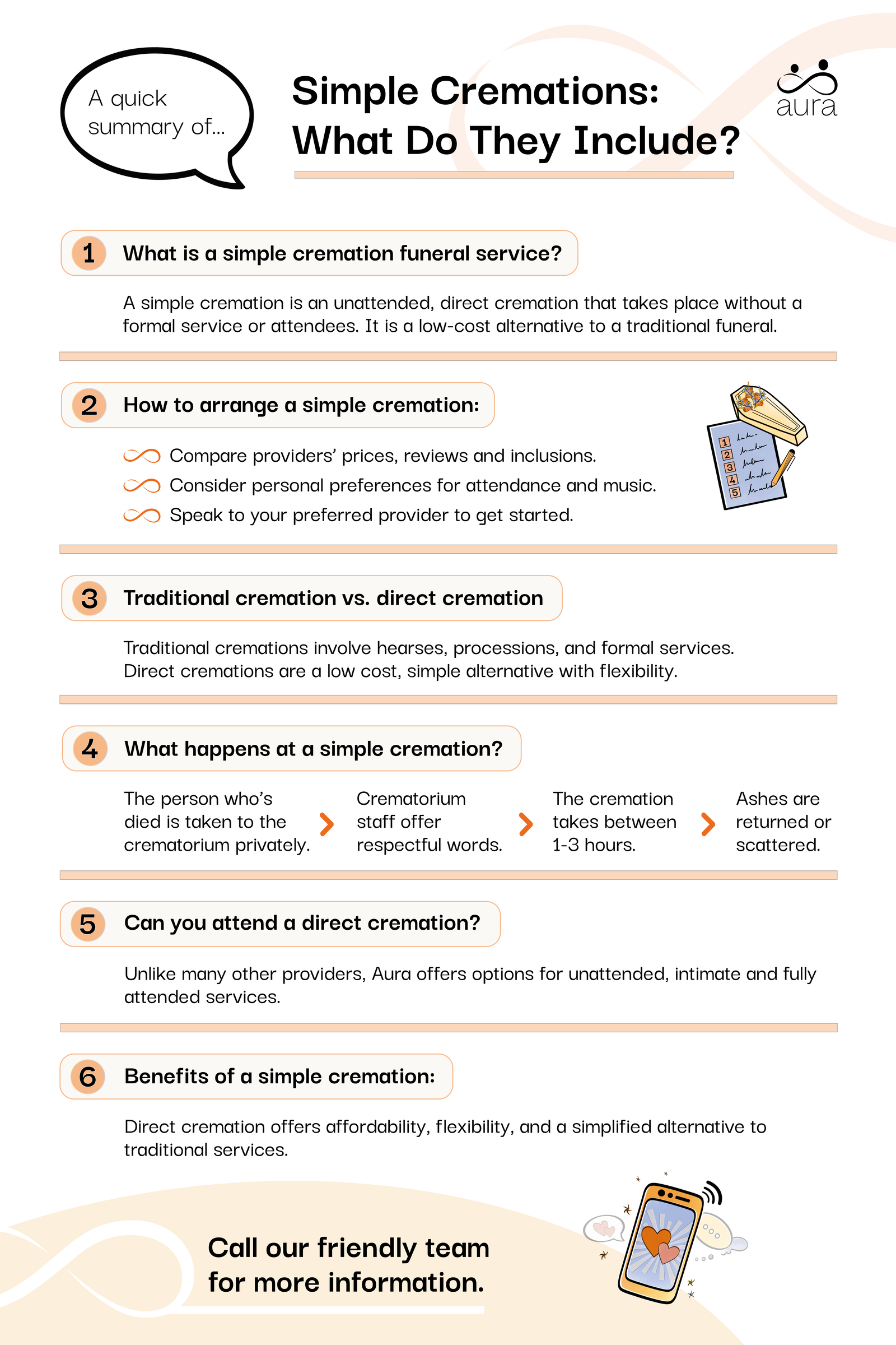 Simple cremations what do they include infographic