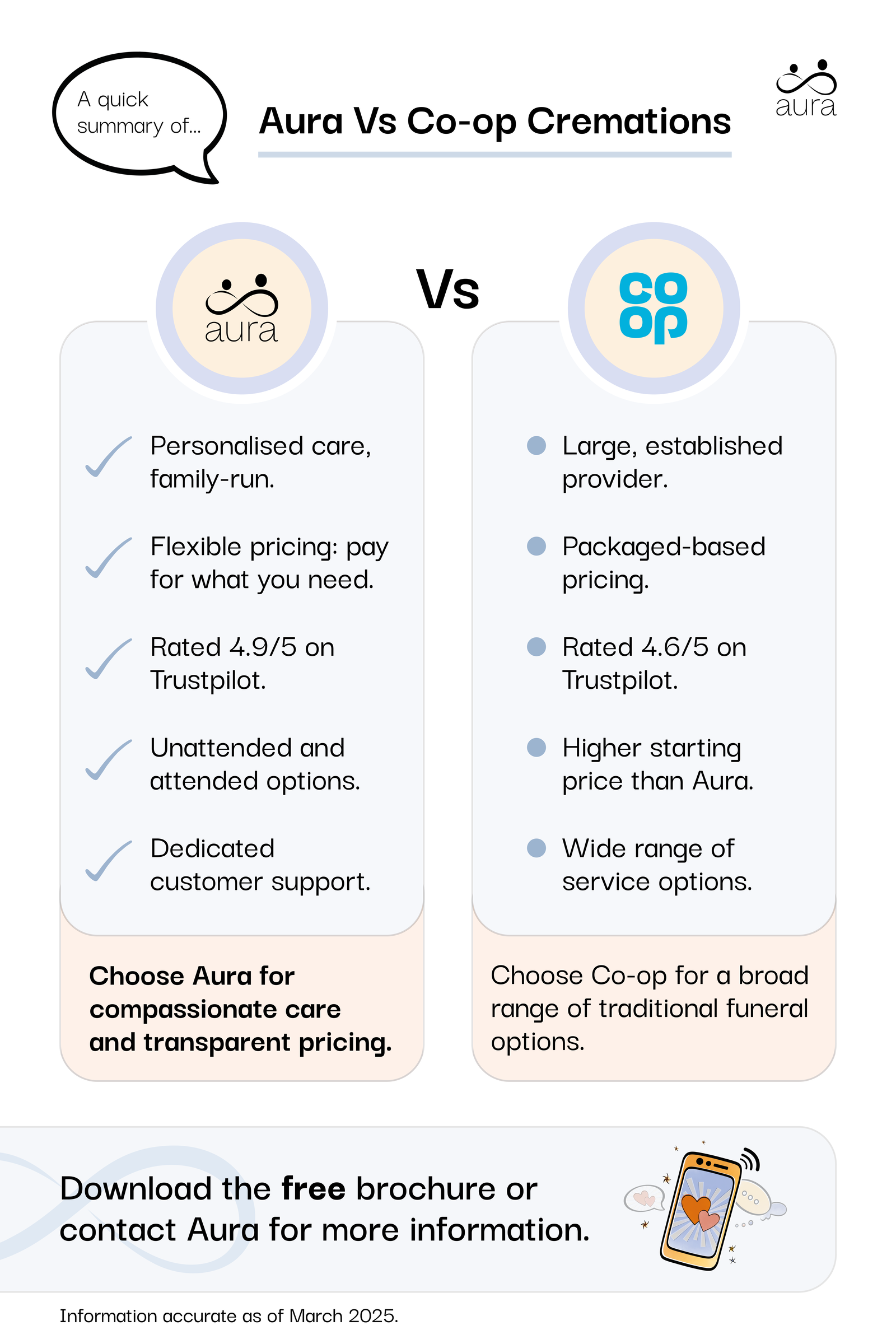 Aura vs coop infographic
