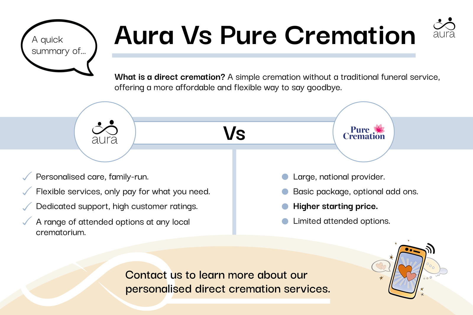 Aura vs pure infographic