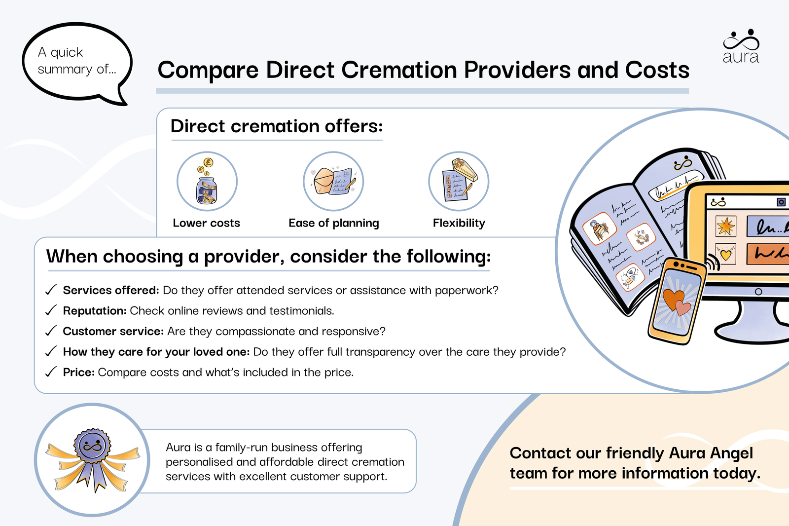 Compare direct cremation providers and costs infographic