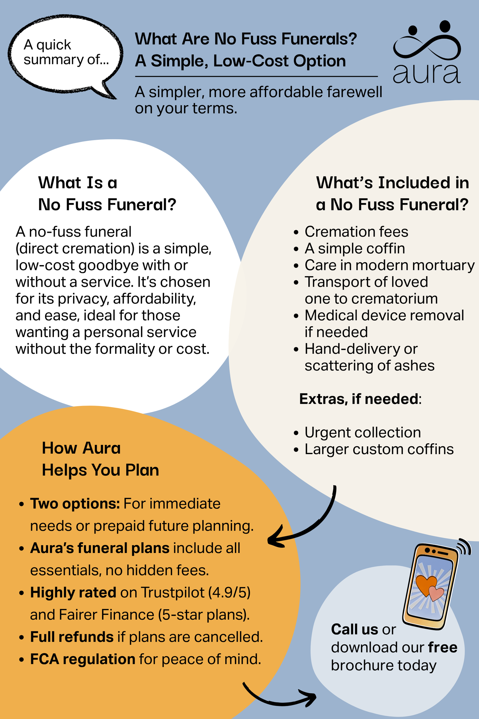 What are no fuss funerals