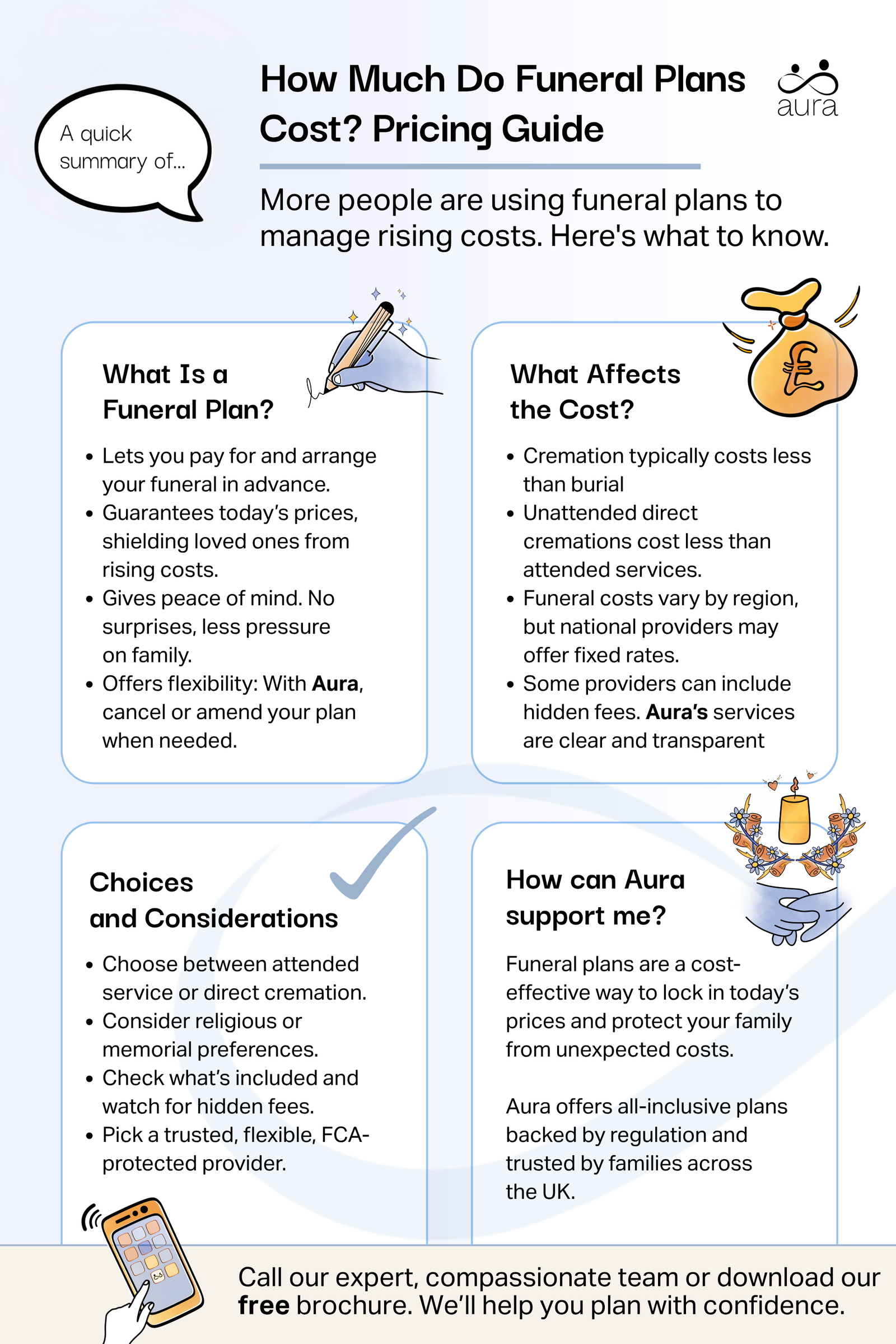 How much do funeral plans cost