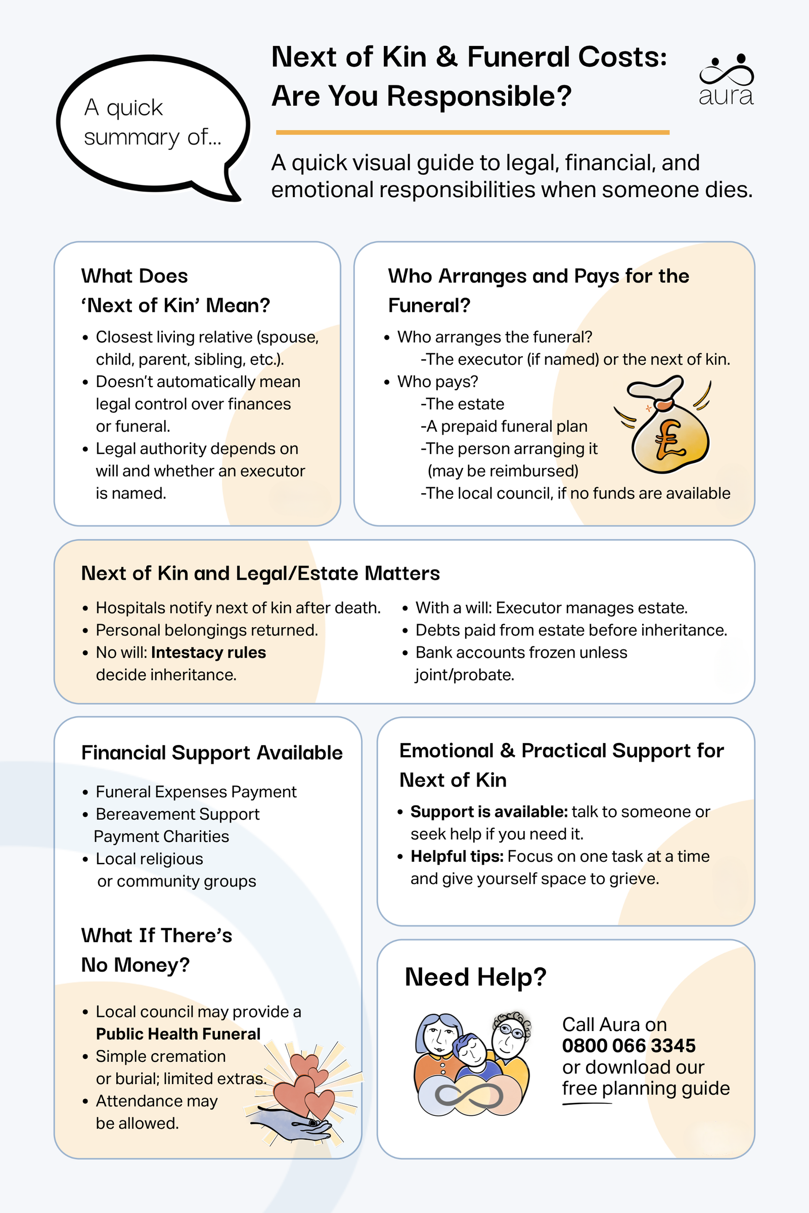 Next of kin and funeral costs