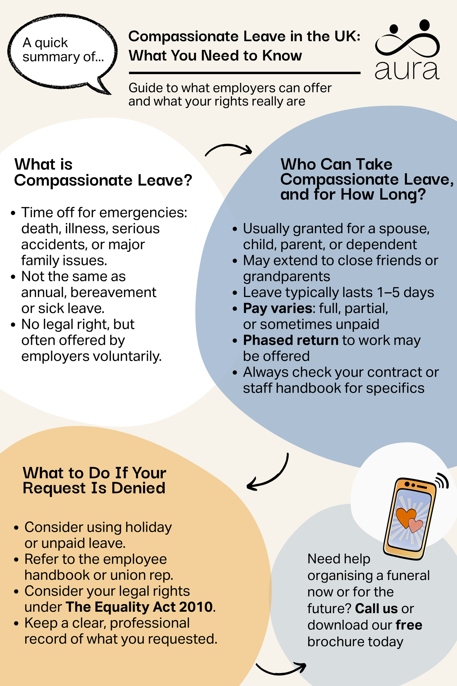 Compassionate leave
