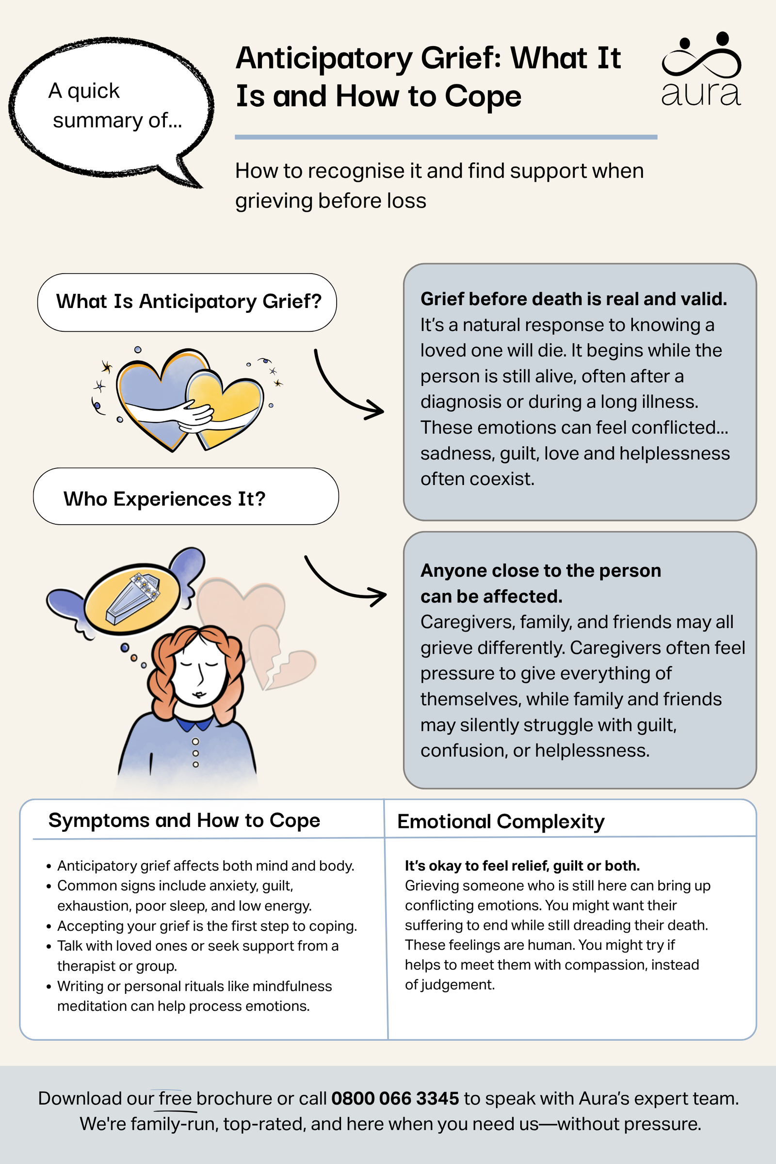 Anticipatory grief